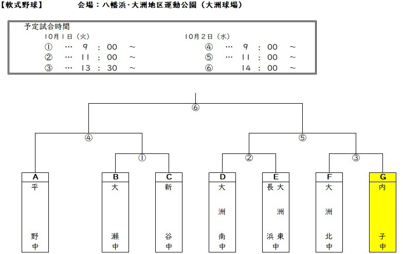 野球