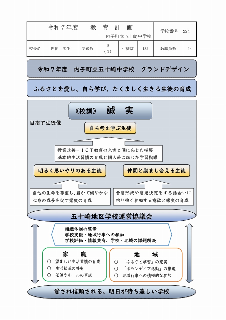 Ｒ７　五十崎中学校教育計画表面
